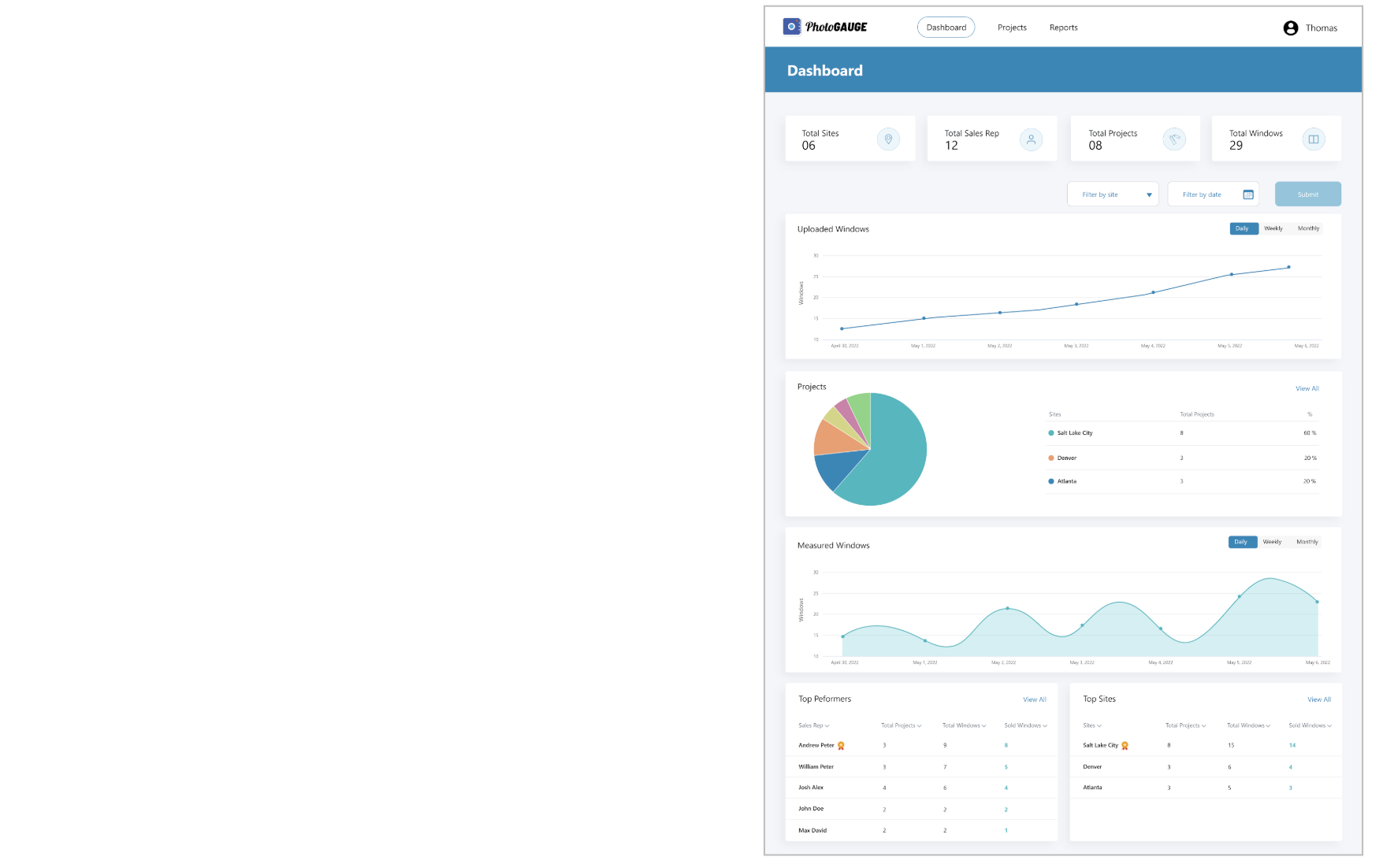 Operations Dashboard